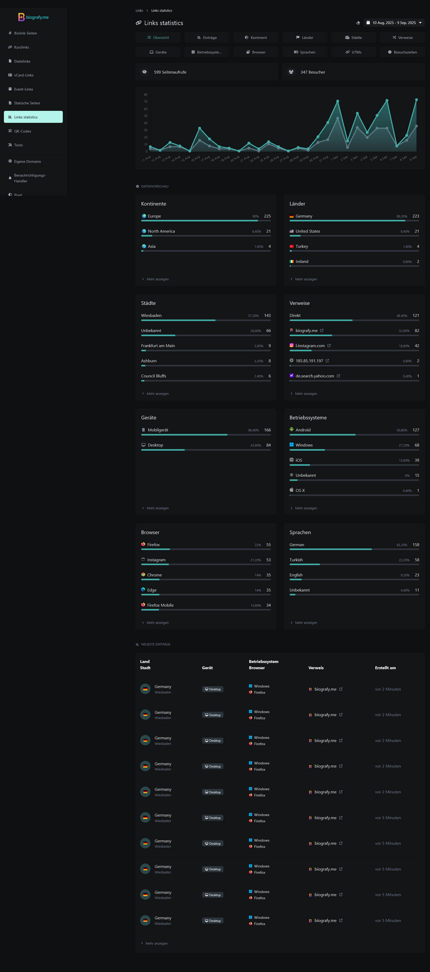 Screenshot des Link-Analyse-Systems