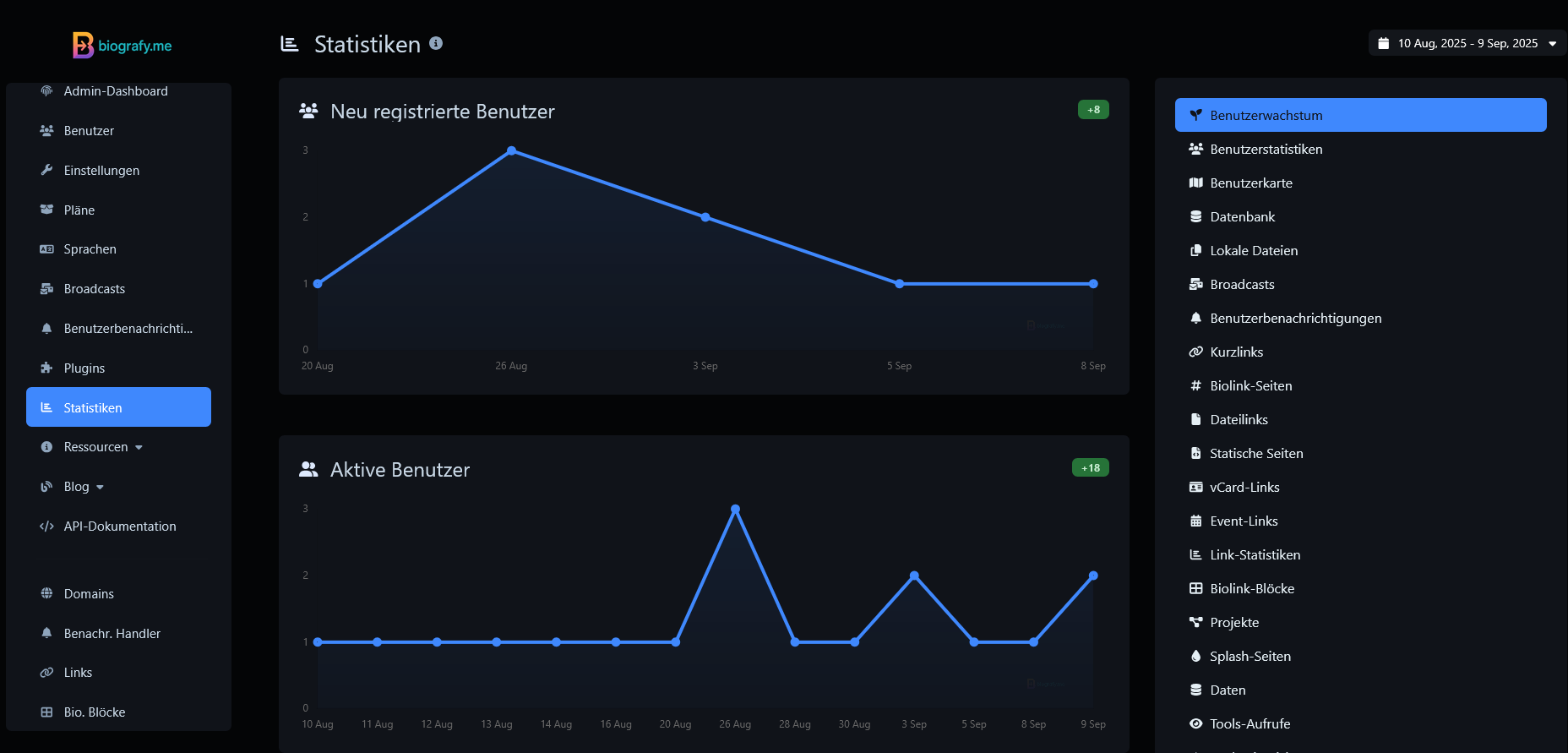 Screenshot des Hosting-Systems für statische Seiten